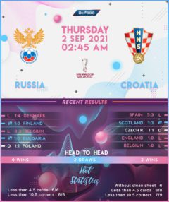 Russia vs Croatia