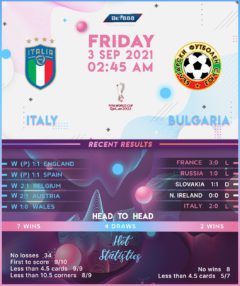 Italy vs Bulgaria