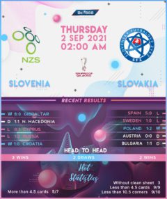 Slovenia vs Slovakia