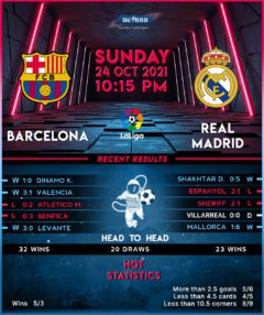 Barcelona vs Real Madrid