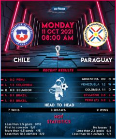 Chile vs Paraguay