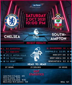 Chelsea vs Southampton