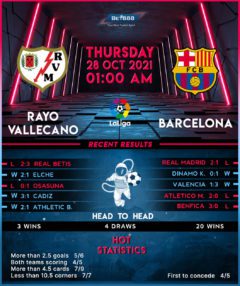 Rayo Vallecano vs Barcelona
