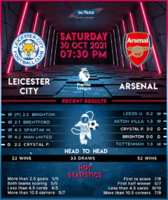 Leicester City vs Arsenal