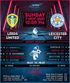 Leeds United vs Leicester City
