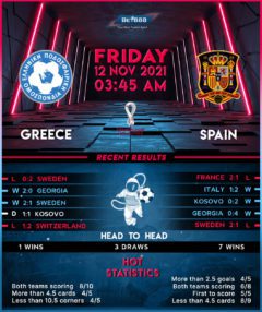 Greece vs Spain