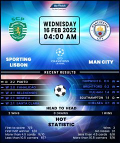 Sporting Lisbon vs Manchester City