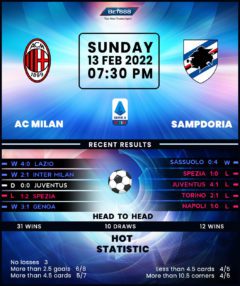 AC Milan vs Sampdoria