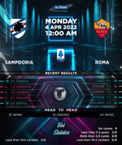 Sampdoria vs Roma