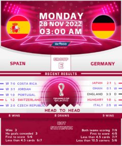 Spain vs Germany