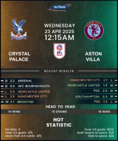 Crystal Palace vs Aston Villa