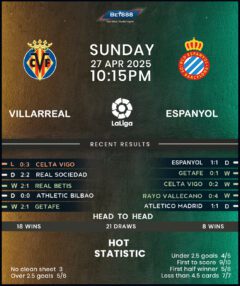 Villarreal vs Espanyol