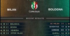 AC Milan vs Bologna