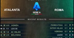 Atalanta vs Roma