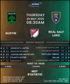 Austin FC vs Real Salt Lake