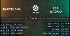 Barcelona vs Real Madrid