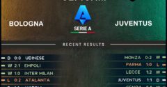 Bologna vs Juventus