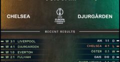 Chelsea vs Djurgarden