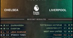 Chelsea vs Liverpool