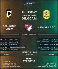 Columbus Crew vs Nashville SC