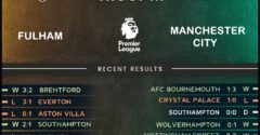 Fulham vs Manchester City