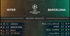 Inter Milan vs Barcelona