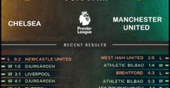 Chelsea vs Manchester United