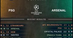Paris Saint-Germain vs Arsenal