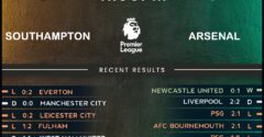 Southampton vs Arsenal