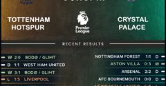 Tottenham Hotspur vs Crystal Palace