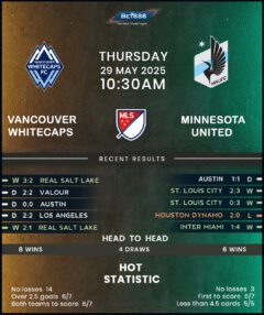 Vancouver Whitecaps vs Minnesota United