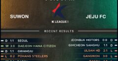 Suwon FC vs Jeju United