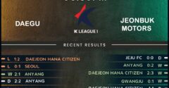 Daegu vs Jeonbuk Motors
