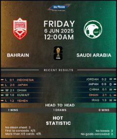 Bahrain vs Saudi Arabia