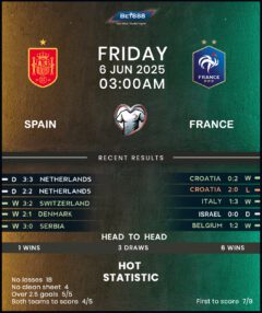Spain vs France