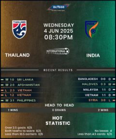 Thailand vs India