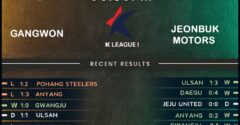 Gangwon vs Jeonbuk Motors